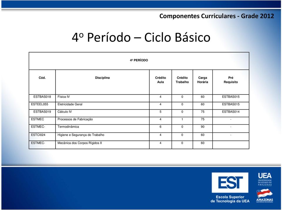 ESTEEL055 Eletricidade Geral 4 0 60 ESTBAS015 ESTBAS019 Cálculo IV 5 0 75 ESTBAS014 ESTMEC Processos de