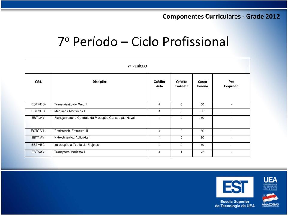 Máquinas Marítimas II 4 0 60 - ESTNAV- Planejamento e Controle da Produção Construção Naval 4 0 60 - ESTCIVIL-