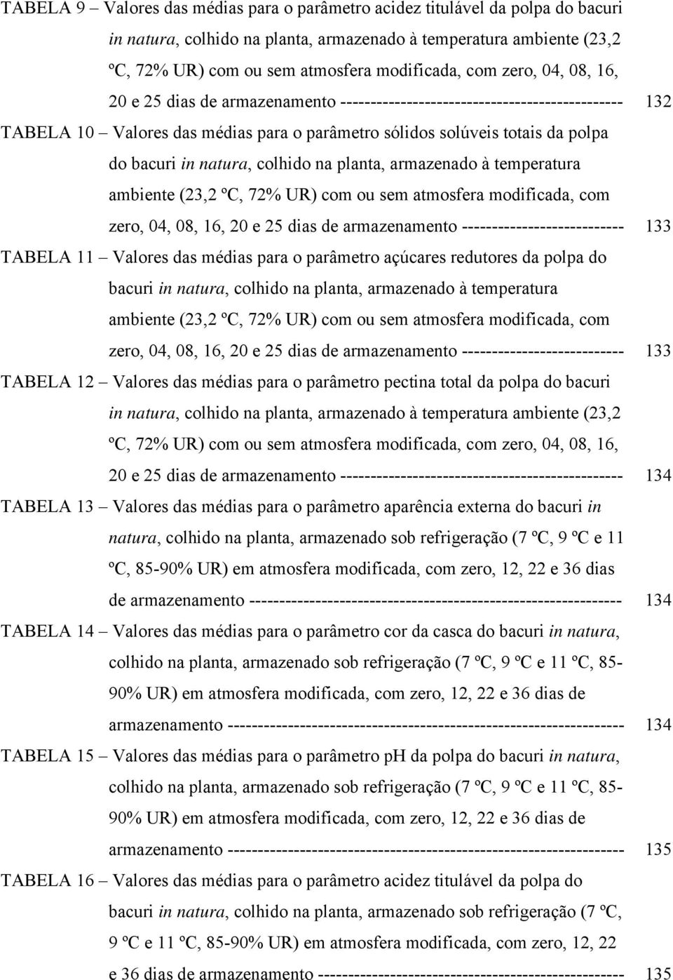 colhido na planta, armazenado à temperatura ambiente (23,2 ºC, 72% UR) com ou sem atmosfera modificada, com zero, 04, 08, 16, 20 e 25 dias de armazenamento --------------------------- 133 TABELA 11