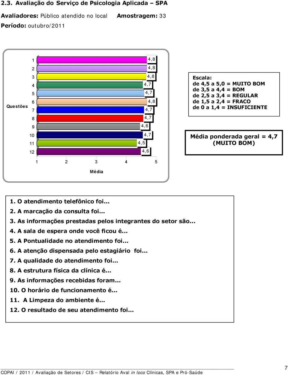 ... As informações prestadas pelos integrantes do setor são.... A sala de espera onde você ficou é.... A Pontualidade no atendimento foi.