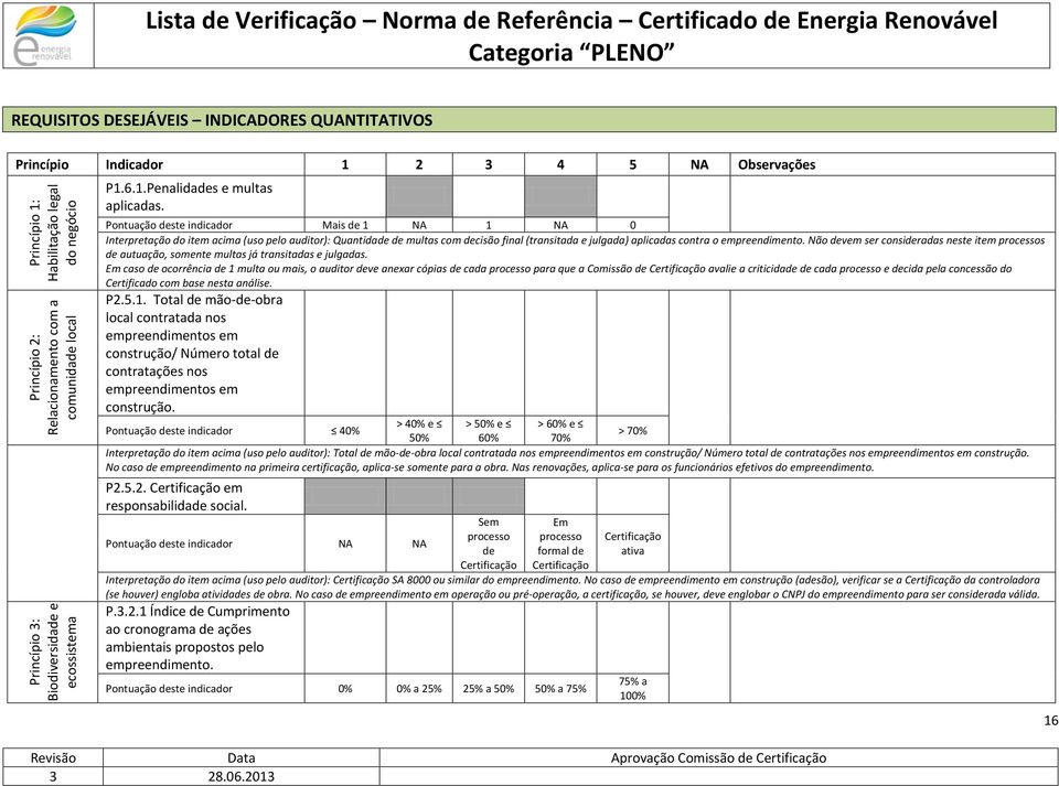 Pntuaçã deste indicadr Mais de 1 NA 1 NA 0 Interpretaçã d item acima (us pel auditr): Quantidade de multas cm decisã final (transitada e julgada) aplicadas cntra empreendiment.