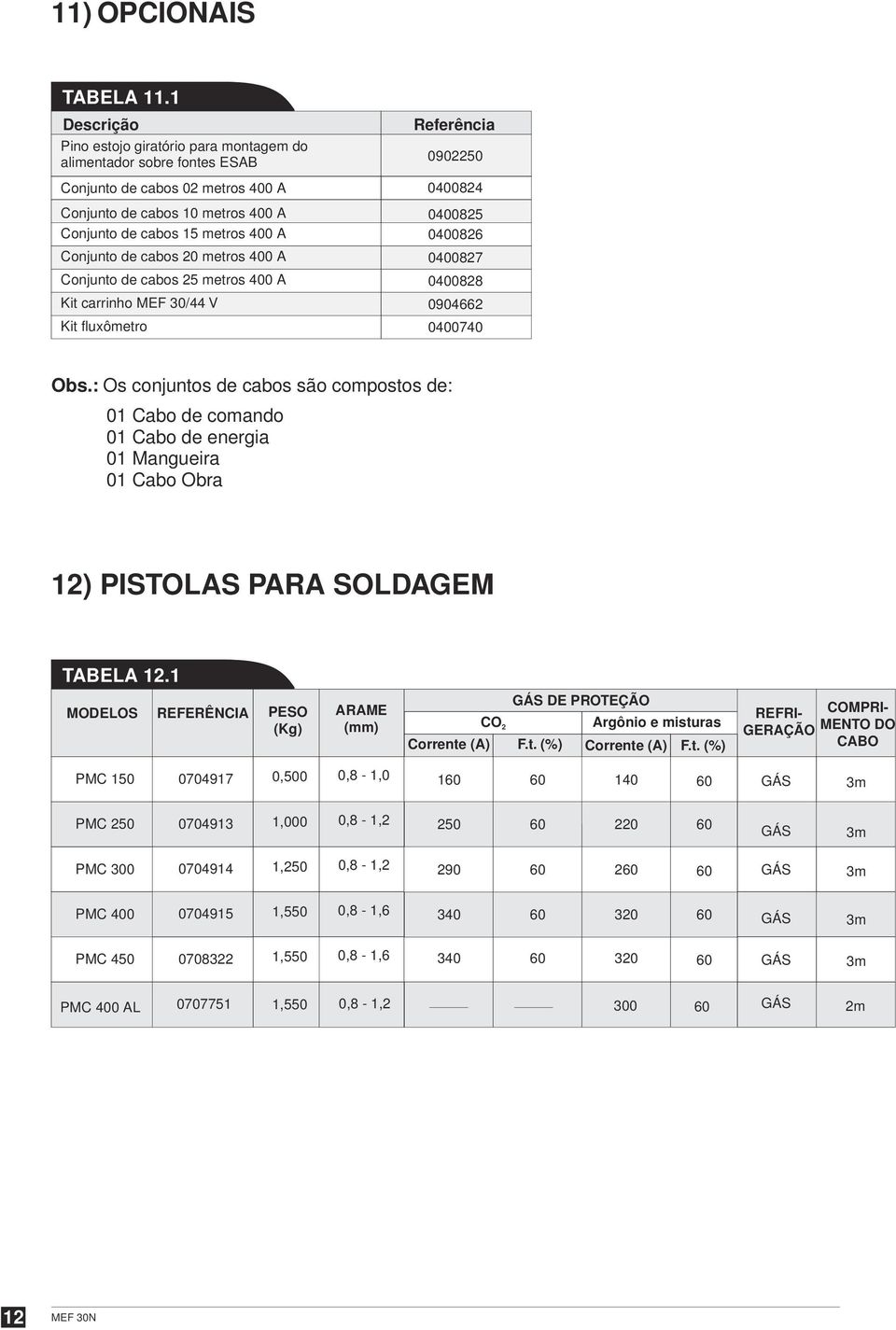 cabos 15 metros 400 A 0400826 Conjunto de cabos 20 metros 400 A Conjunto de cabos 25 metros 400 A Kit carrinho MEF 30/44 V Kit fluxômetro 0400827 0400828 0904662 0400740 Obs.