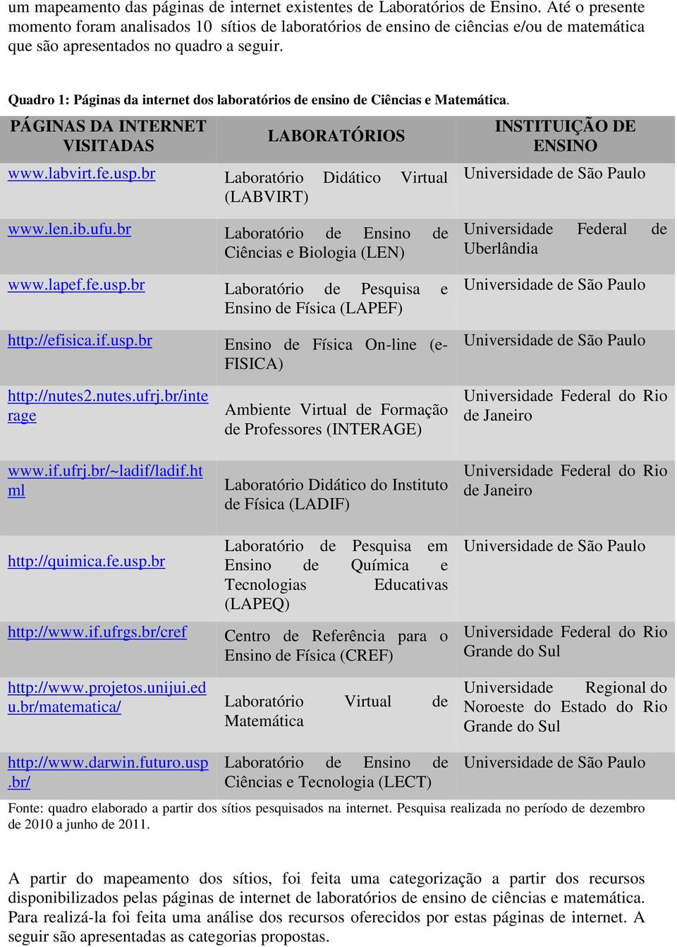 Quadro 1: Páginas da internet dos laboratórios de ensino de Ciências e Matemática. PÁGINAS DA INTERNET VISITADAS LABORATÓRIOS www.labvirt.fe.usp.br Laboratório Didático Virtual (LABVIRT) www.len.ib.