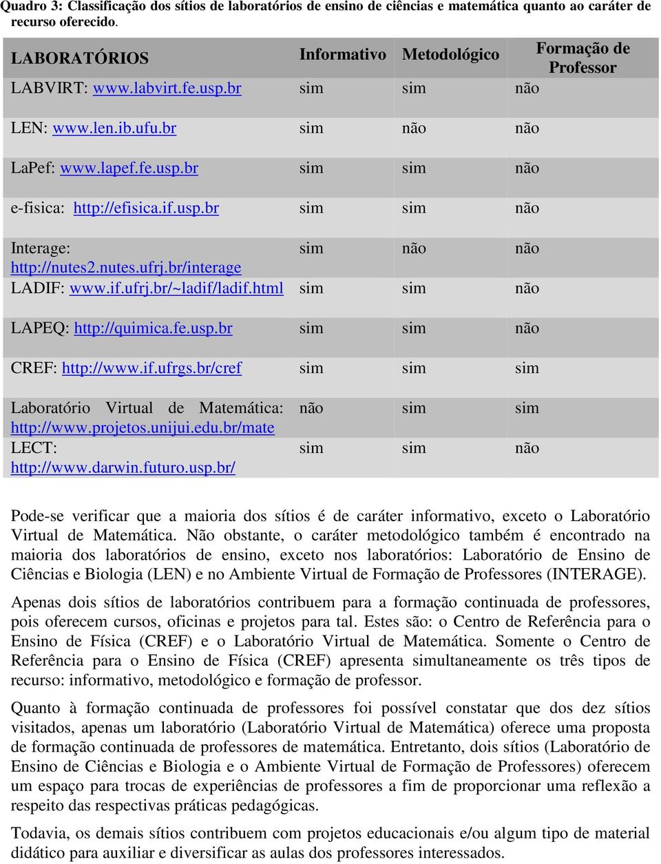 br/interage LADIF: www.if.ufrj.br/~ladif/ladif.html sim sim não LAPEQ: http://quimica.fe.usp.br sim sim não CREF: http://www.if.ufrgs.br/cref sim sim sim Laboratório Virtual de Matemática: http://www.