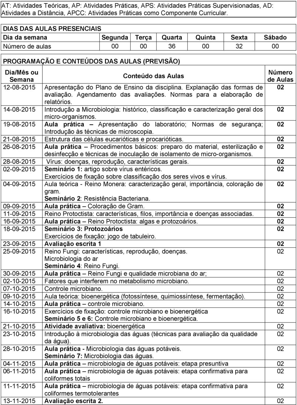 Semana de Aulas 12-08-2015 Apresentação do Plano de Ensino da disciplina. Explanação das formas de avaliação. Agendamento das avaliações. Normas para a elaboração de relatórios.