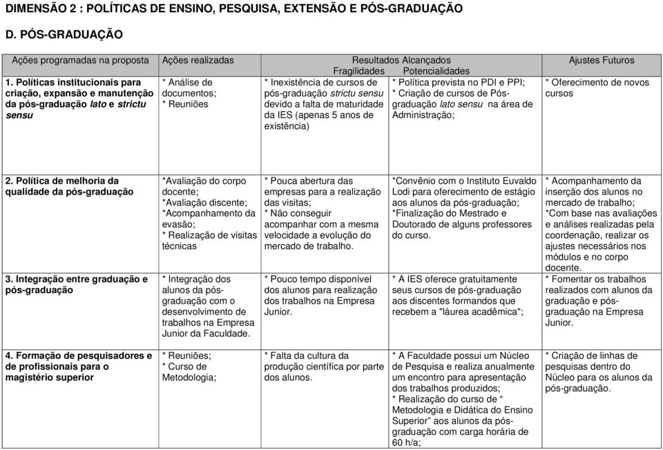 Pósgraduação da pós-graduação lato e strictu * Reuniões devido a falta de maturidade lato sensu na área de sensu da IES (apenas 5 anos de Administração; existência) Ajustes Futuros * Oferecimento de