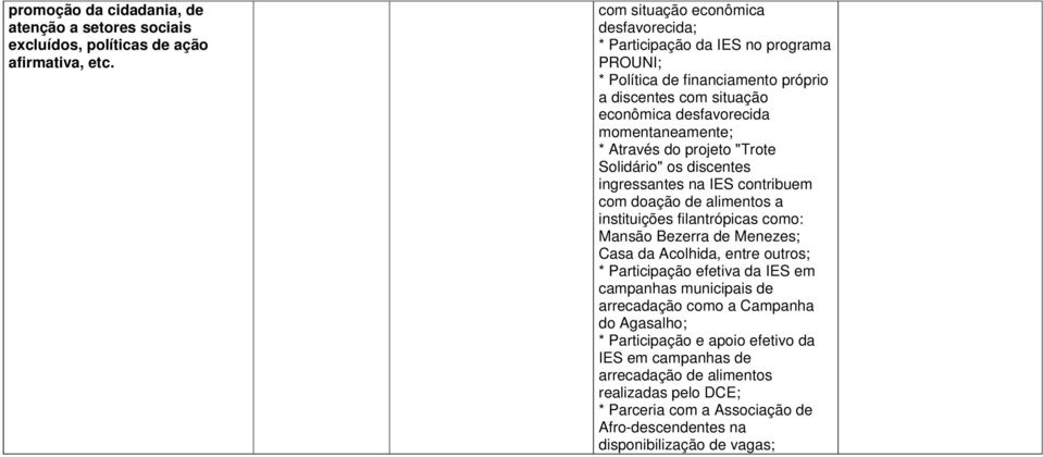 Através do projeto "Trote Solidário" os discentes ingressantes na IES contribuem com doação de alimentos a instituições filantrópicas como: Mansão Bezerra de Menezes; Casa da Acolhida,