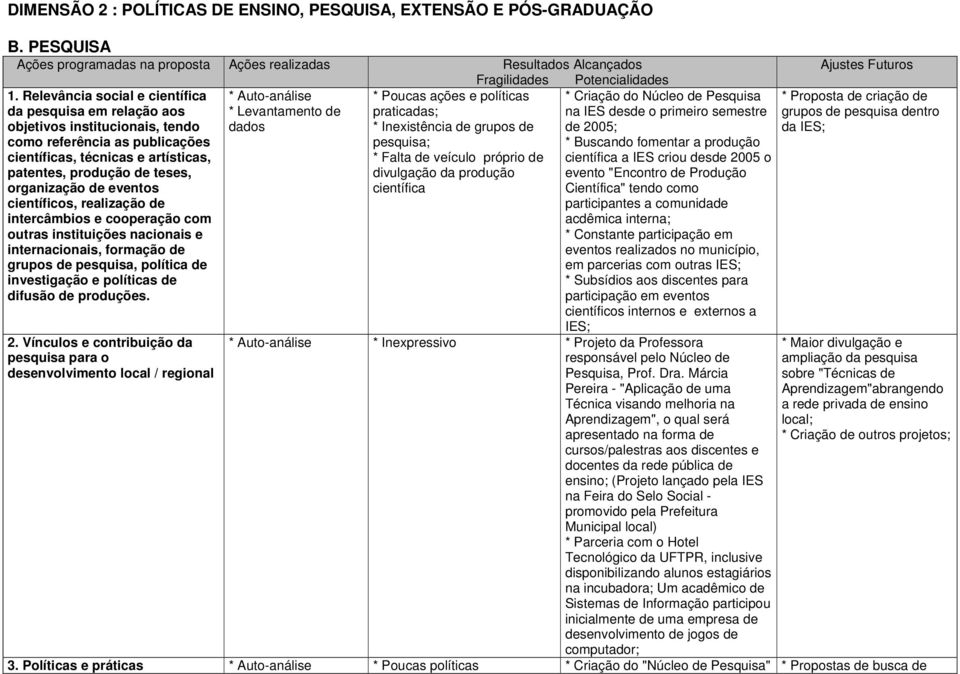 de eventos científicos, realização de intercâmbios e cooperação com outras instituições nacionais e internacionais, formação de grupos de pesquisa, política de investigação e políticas de difusão de