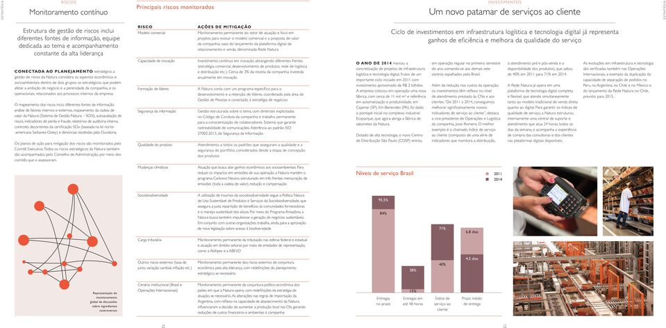 o modelo comercial e a proposta de valor da companhia, caso do lançamento da plataforma digital de relacionamento e venda, denominada Rede Natura Ciclo de investimentos em infraestrutura logística e