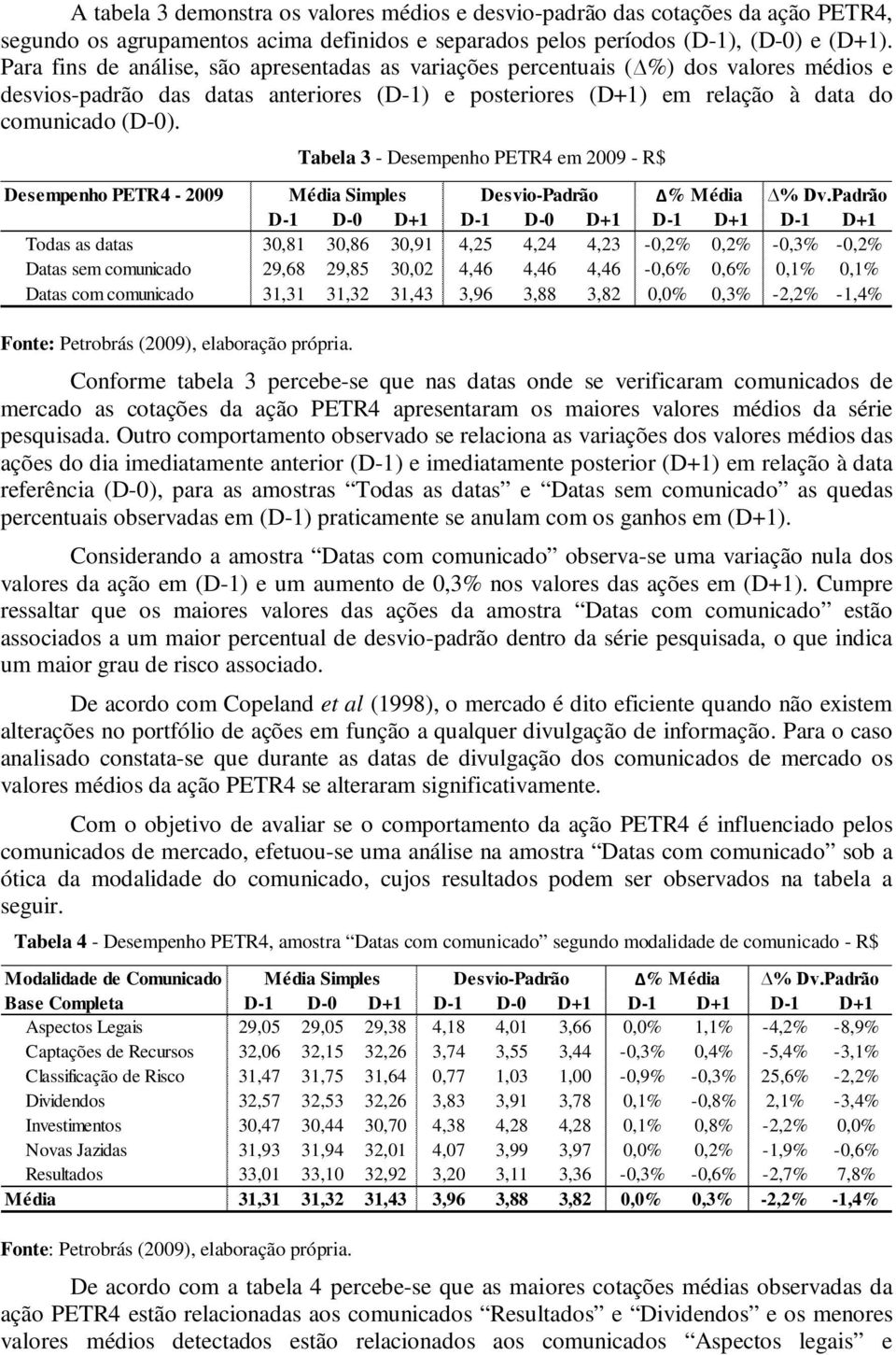 Tabela 3 - Desempenho PETR4 em 2009 - R$ Desempenho PETR4-2009 Média Simples Desvio-Padrão % Média % Dv.