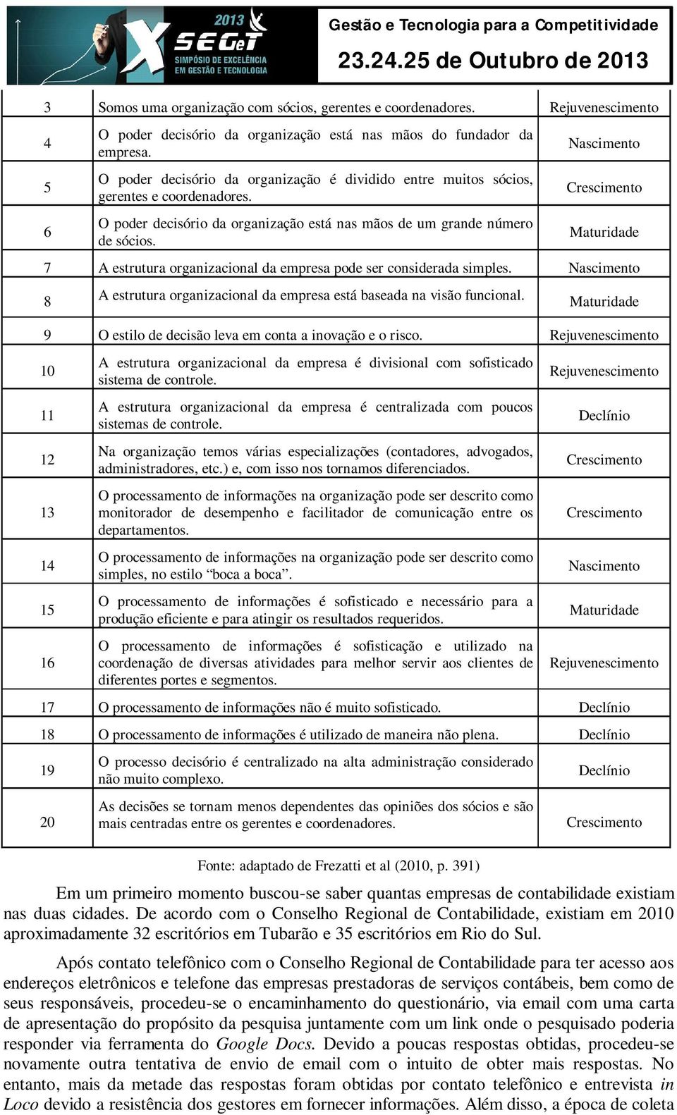 Nascimento Crescimento Maturidade 7 A estrutura organizacional da empresa pode ser considerada simples. Nascimento 8 A estrutura organizacional da empresa está baseada na visão funcional.