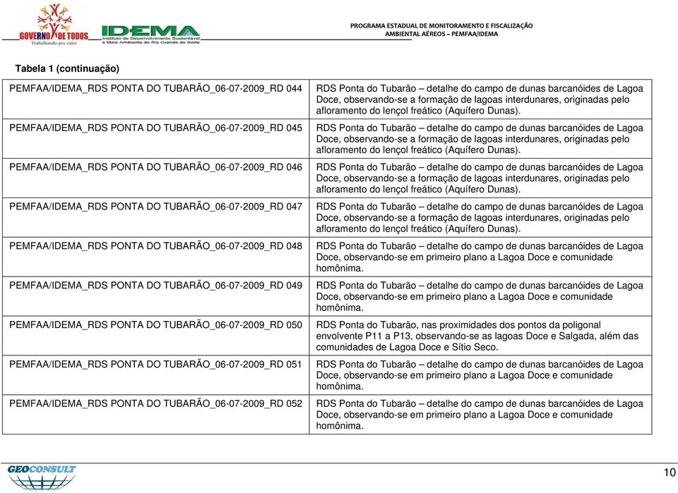 PEMFAA/IDEMA_RDS PONTA DO TUBARÃO_06-07-2009_RD 051 PEMFAA/IDEMA_RDS PONTA DO TUBARÃO_06-07-2009_RD 052 Doce, observando-se a formação de lagoas interdunares, originadas pelo afloramento do lençol