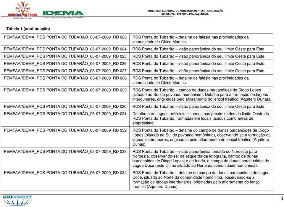 PEMFAA/IDEMA_RDS PONTA DO TUBARÃO_06-07-2009_RD 030 PEMFAA/IDEMA_RDS PONTA DO TUBARÃO_06-07-2009_RD 031 PEMFAA/IDEMA_RDS PONTA DO TUBARÃO_06-07-2009_RD 032 PEMFAA/IDEMA_RDS PONTA DO