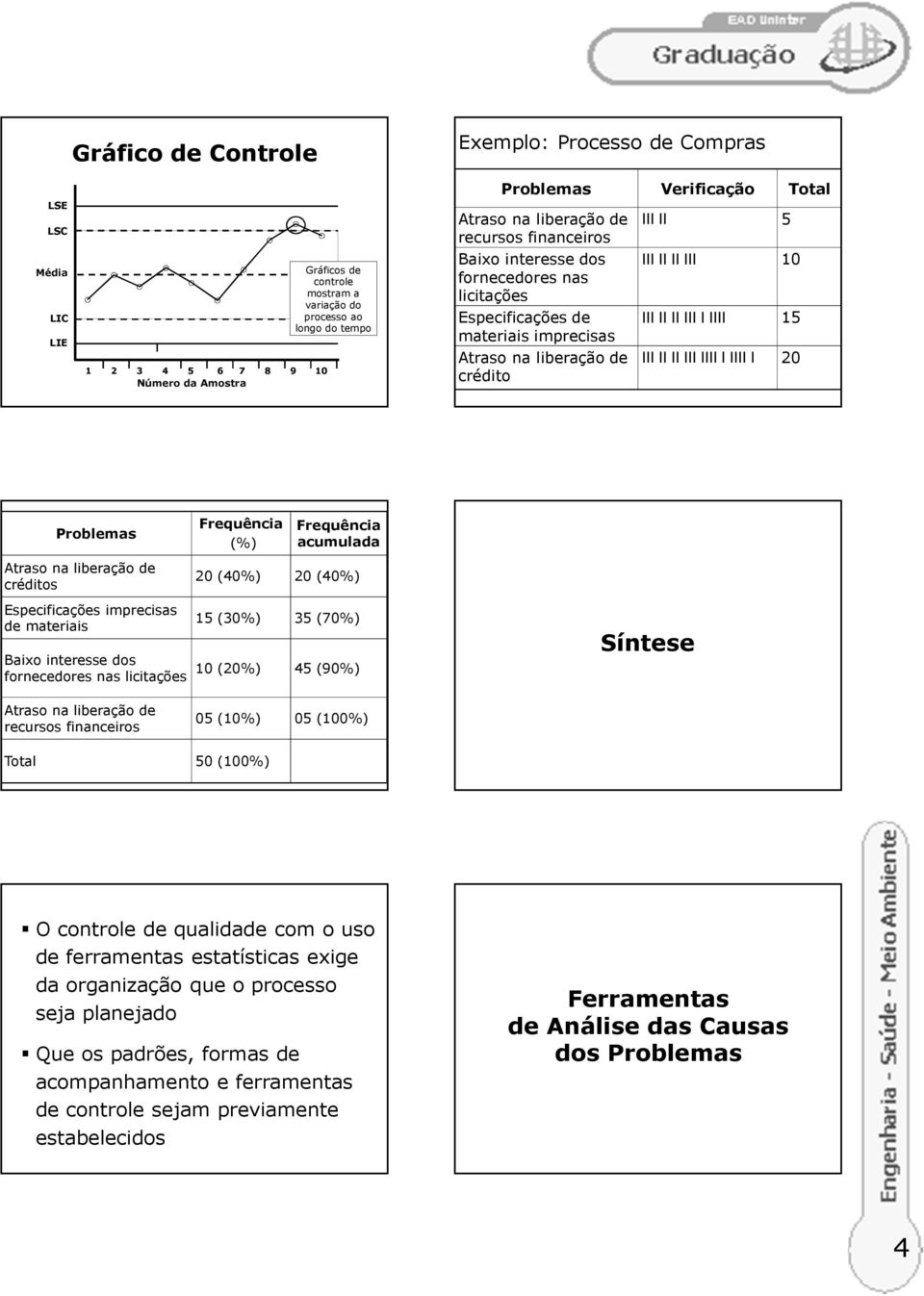 IIII I IIII I 20 Problemas Frequência (%) Frequência acumulada créditos 20 (40%) 20 (40%) Especificações imprecisas de materiais Baixo interesse dos fornecedores nas licitações 15 (30%) 35 (70%) 10