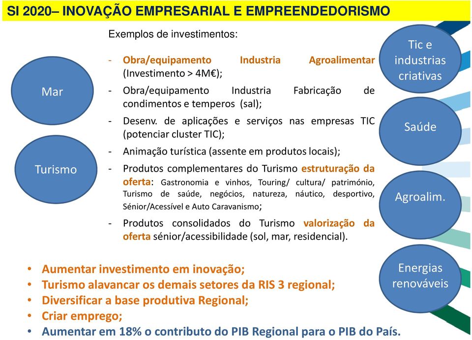 de aplicações e serviços nas empresas TIC (potenciar cluster TIC); - Animação turística(assente em produtos locais); - Produtos complementares do Turismo estruturação da oferta: Gastronomia e vinhos,