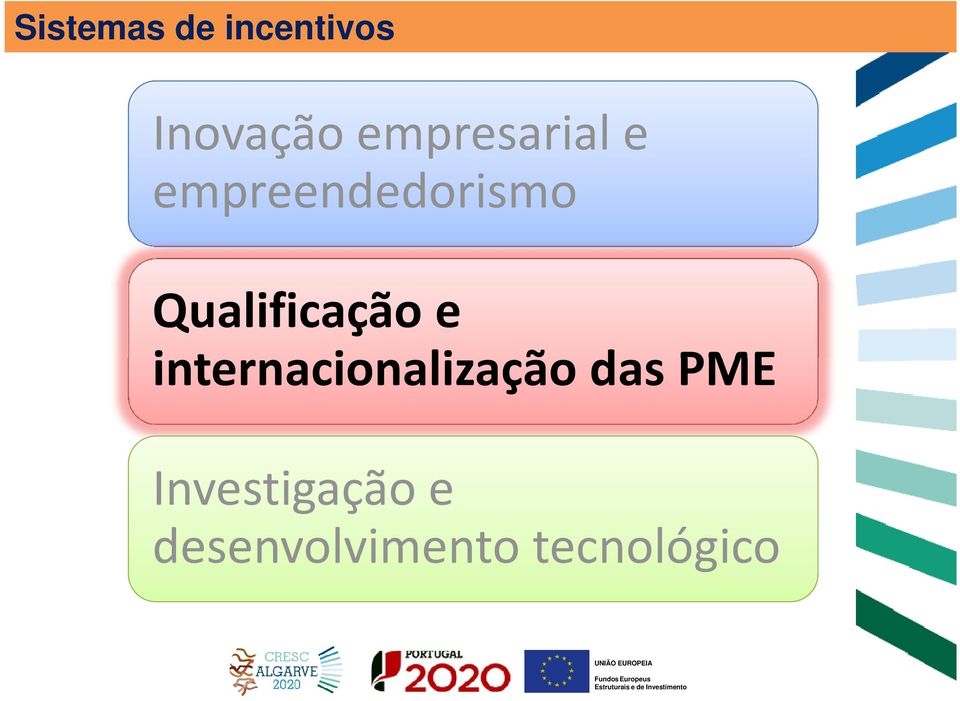 Qualificação e internacionalização