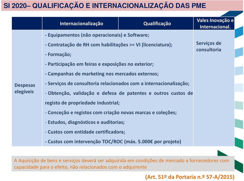 Obtenção, validação e defesa de patentes e outros custos de registo de propriedade industrial; - Conceção e registos com criação novas marcas e coleções; - Estudos, diagnósticos e auditorias; -