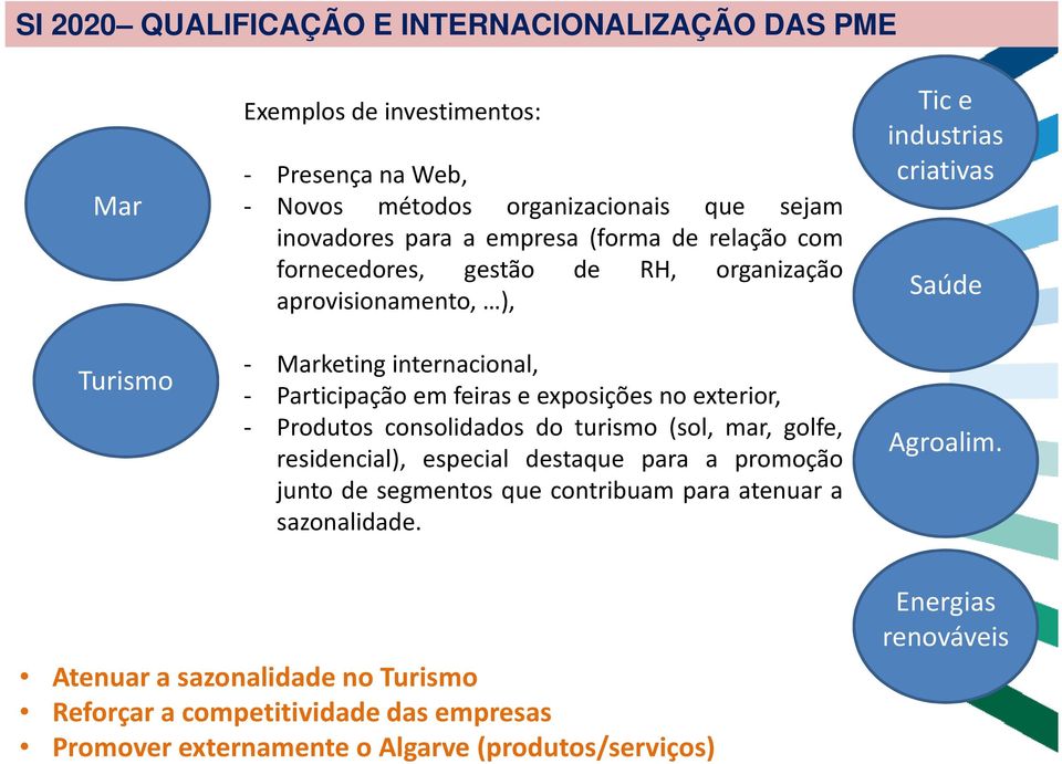 Produtos consolidados do turismo (sol, mar, golfe, residencial), especial destaque para a promoção junto de segmentos que contribuam para atenuar a sazonalidade.