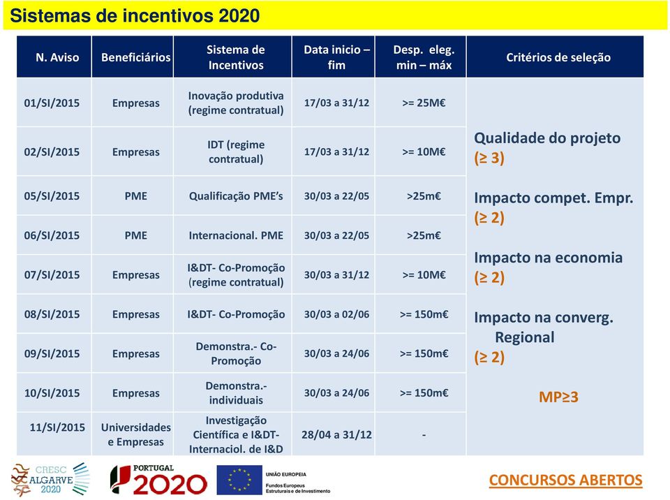 05/SI/2015 PME Qualificação PME s 30/03 a 22/05 >25m 06/SI/2015 PME Internacional.