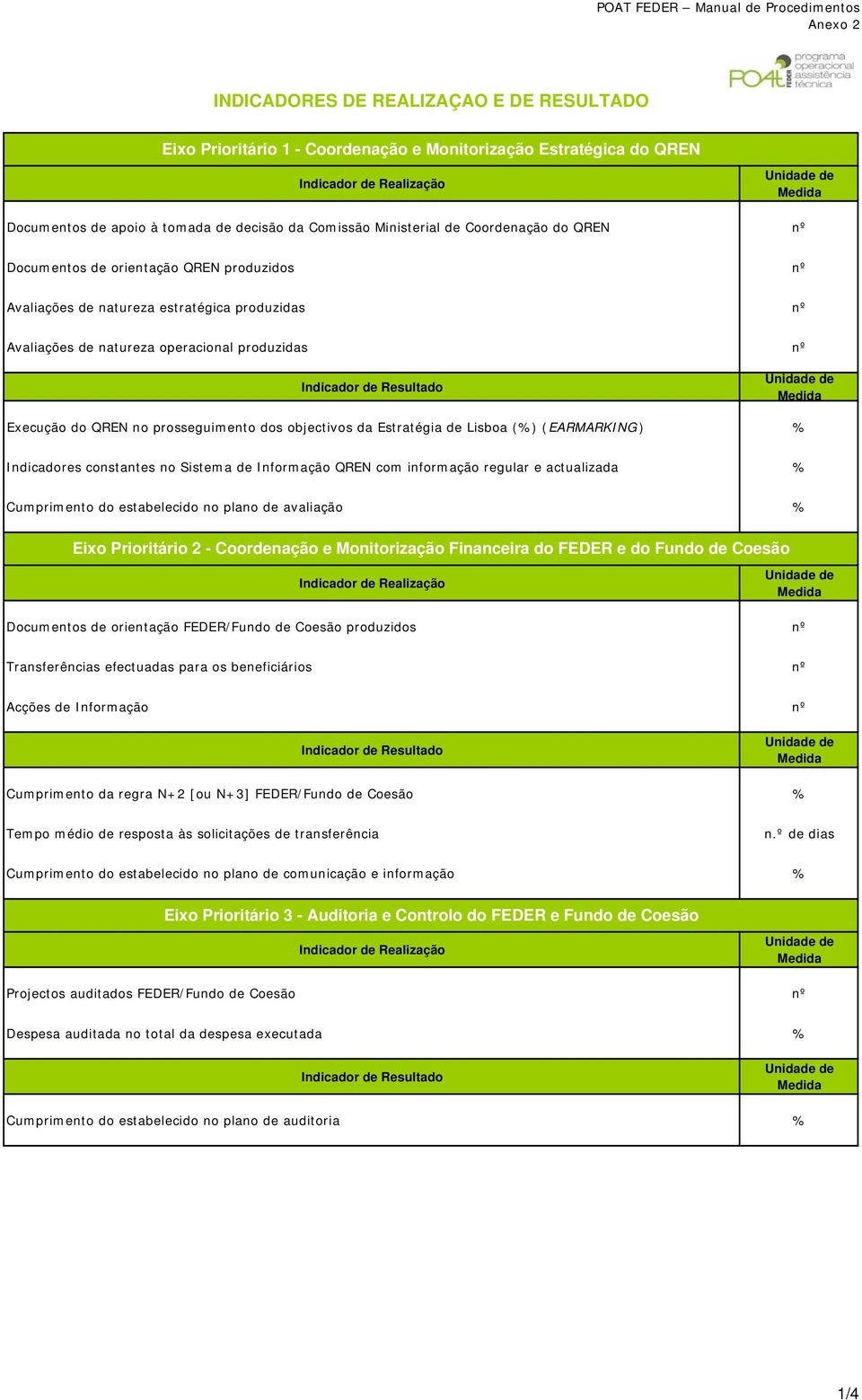 natureza operacional produzidas nº Indicador de Resultado Unidade de Medida Execução do QREN no prosseguimento dos objectivos da Estratégia de Lisboa (%) (EARMARKING ) % Indicadores constantes no