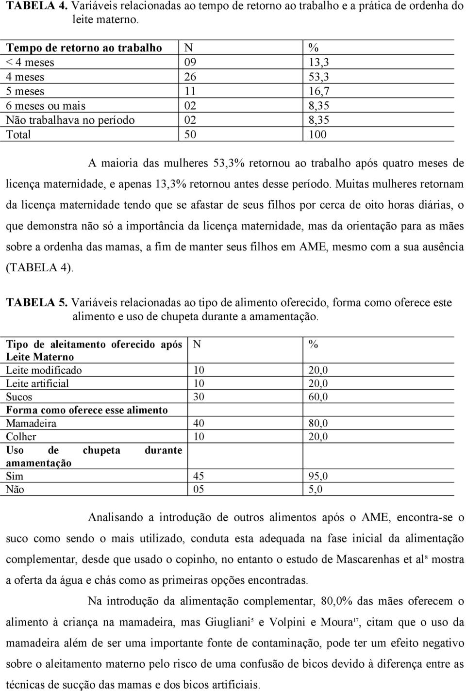 trabalho após quatro meses de licença maternidade, e apenas 13,3% retornou antes desse período.