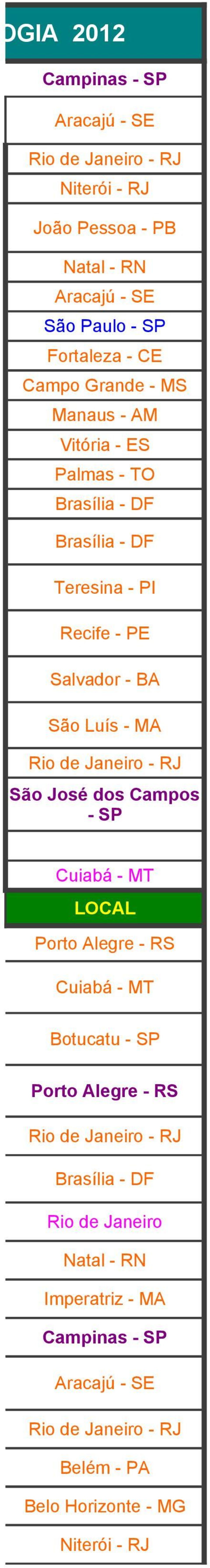 São José dos Campos - SP Cuiabá - MT Cuiabá - MT Botucatu - SP Rio