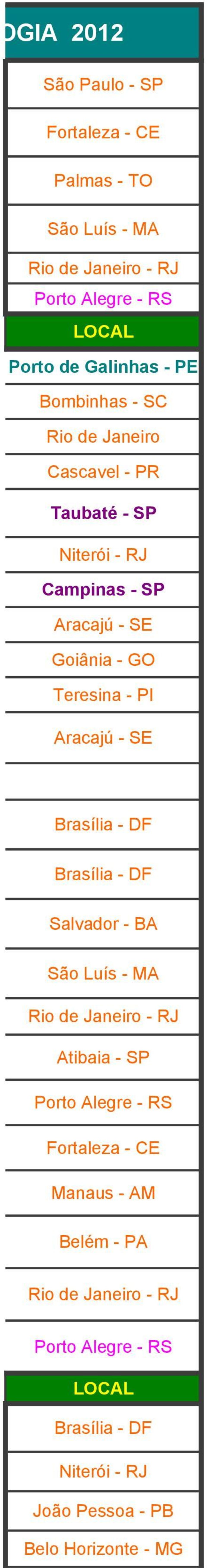 Taubaté - SP Goiânia - GO Teresina - PI Salvador - BA São