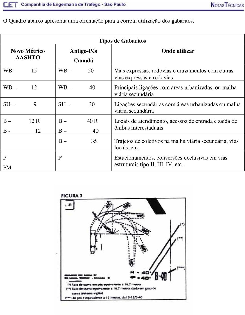 WB 40 Principais ligações com áreas urbanizadas, ou malha viária secundária SU 9 SU 30 Ligações secundárias com áreas urbanizadas ou malha viária secundária B 12 R B