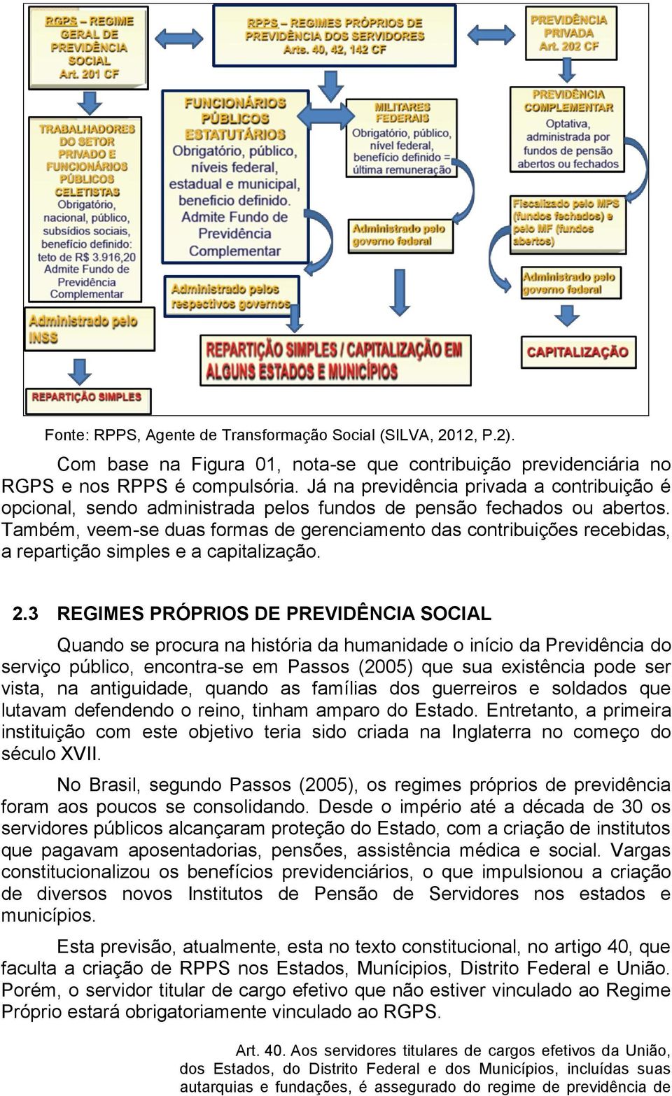 Também, veem-se duas formas de gerenciamento das contribuições recebidas, a repartição simples e a capitalização. 2.