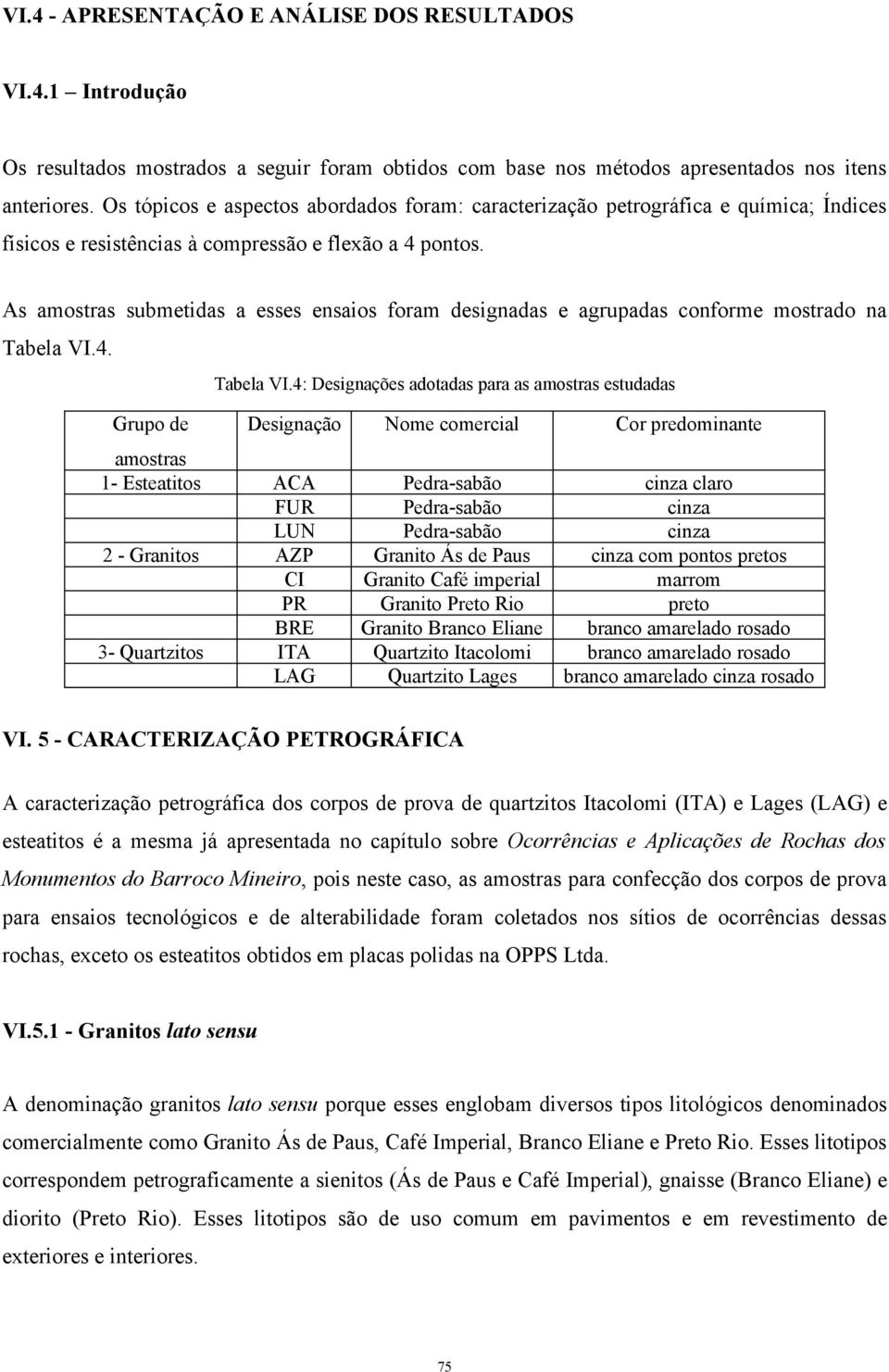 s amostras submetidas a esses ensaios foram designadas e agrupadas conforme mostrado na Tabela VI.