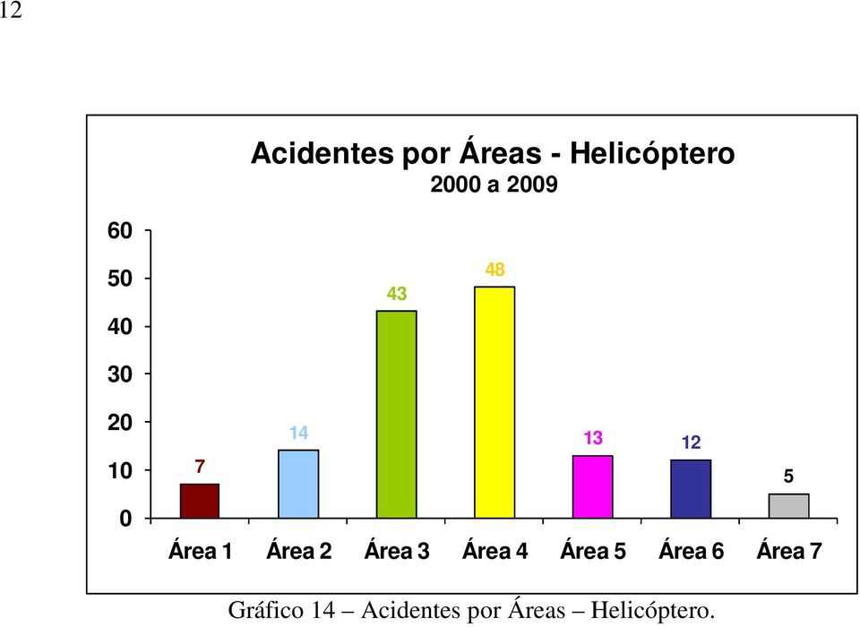 Área Área 3 Área 4 Área Área Área 7