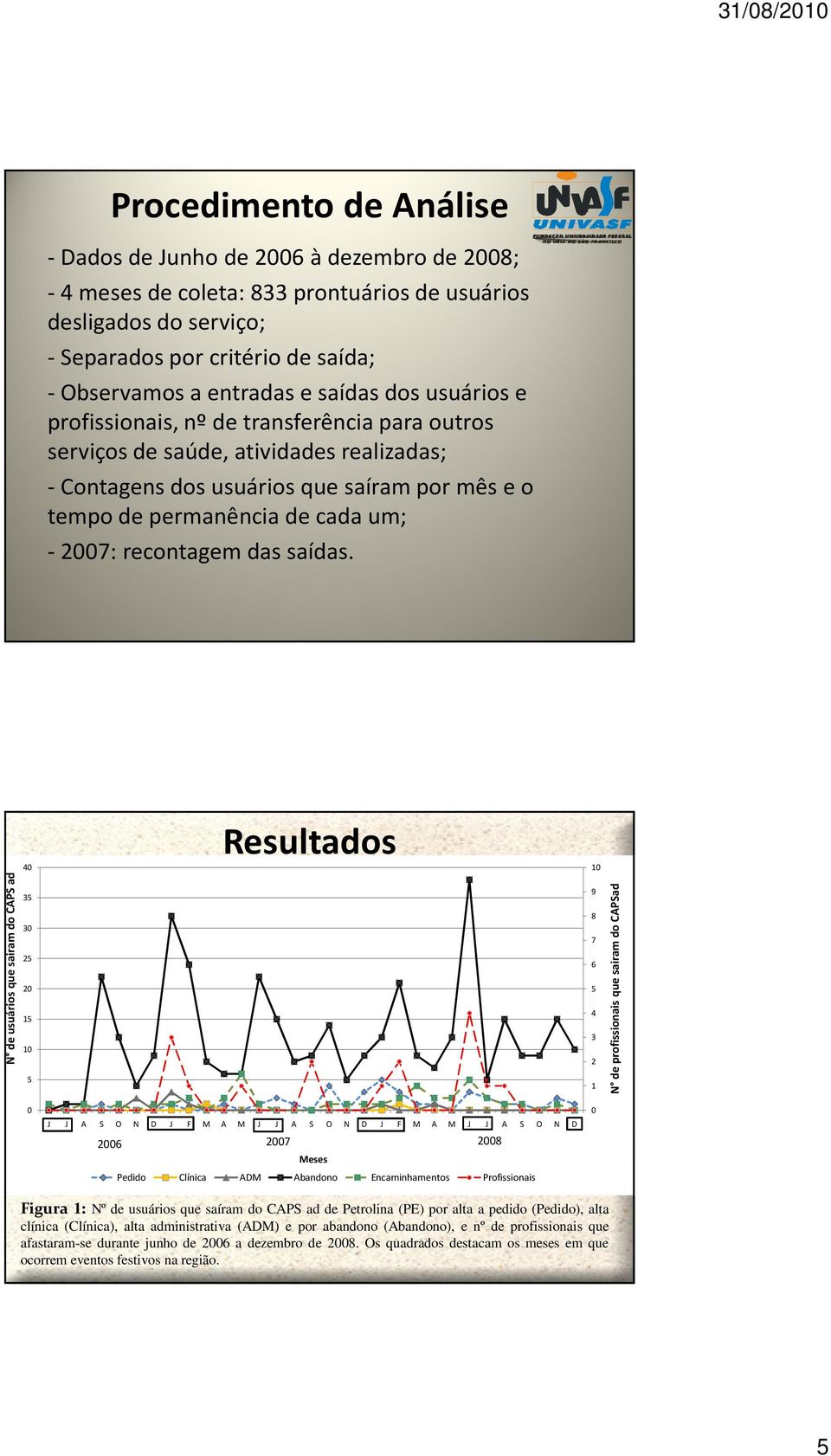 recontagem das saídas.