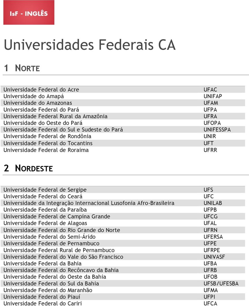 UNIR UFT UFRR 2 NORDESTE Universidade Federal de Sergipe Universidade Federal do Ceará Universidade da Integração Internacional Lusofonia Afro-Brasileira Universidade Federal da Paraíba Universidade