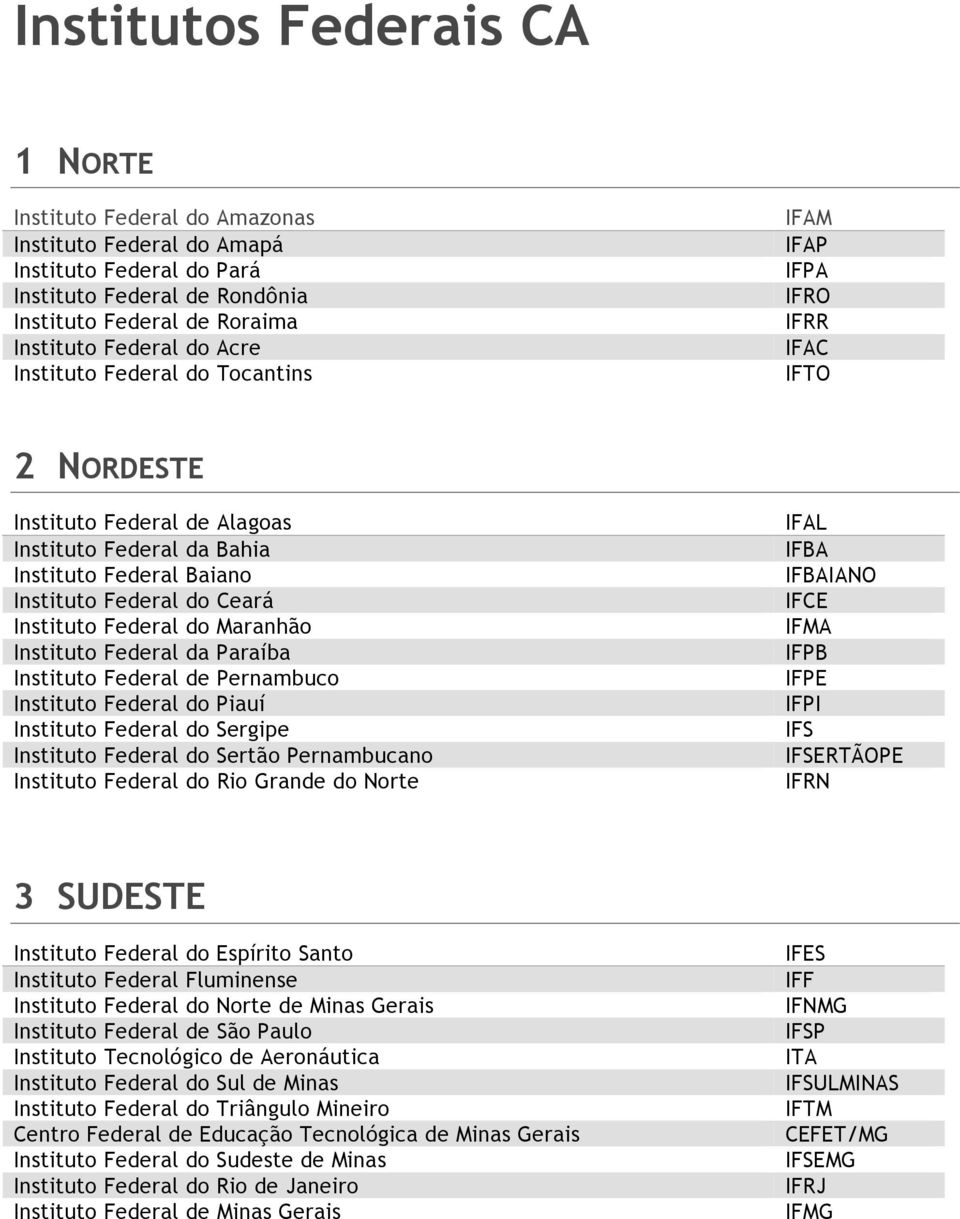 Federal do Maranhão Instituto Federal da Paraíba Instituto Federal de Pernambuco Instituto Federal do Piauí Instituto Federal do Sergipe Instituto Federal do Sertão Pernambucano Instituto Federal do