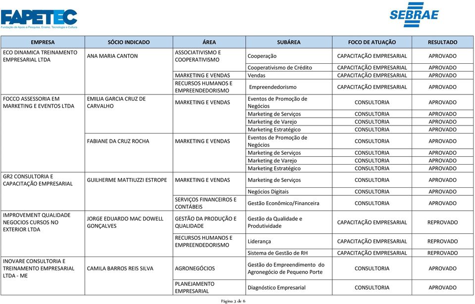 Empreendedorismo CAPACITAÇÃO MARKETING E VENDAS Eventos de Promoção de Negócios Marketing de Serviços Marketing de Varejo Marketing Estratégico MARKETING E VENDAS Eventos de Promoção de Negócios