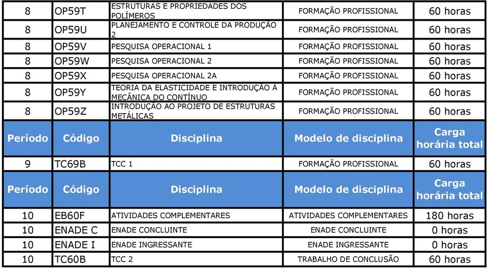 INTRODUÇÃO AO PROJETO DE ESTRUTURAS METÁLICAS 9 TC69B TCC 1 10 EB60F ATIVIDADES COMPLEMENTARES ATIVIDADES COMPLEMENTARES 180 horas 10