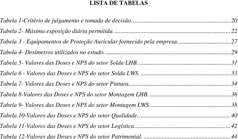 ... 31 Tabela 6 - Valores das Doses e NPS do setor Solda LWS.... 33 Tabela 7- Valores das Doses e NPS do setor Pintura.... 34 Tabela 8-Valores das Doses e NPS do setor Montagem LHB.