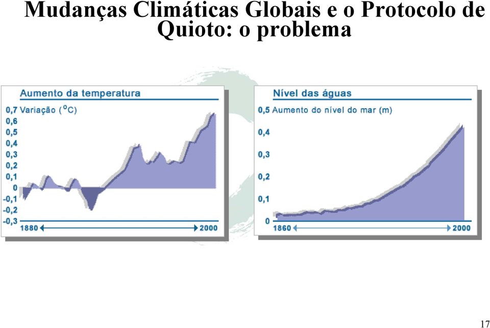 Globais e o