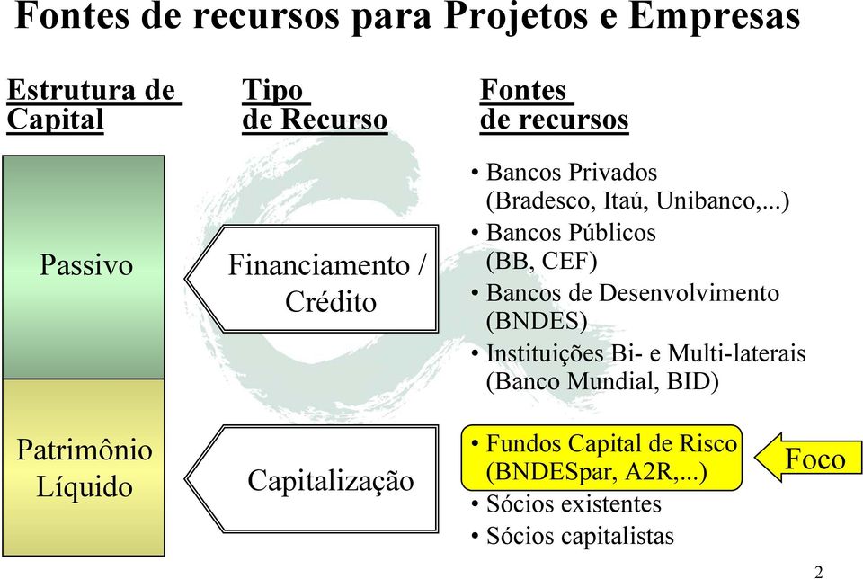 ..) Bancos Públicos (BB, CEF) Bancos de Desenvolvimento (BNDES) Instituições Bi- e Multi-laterais