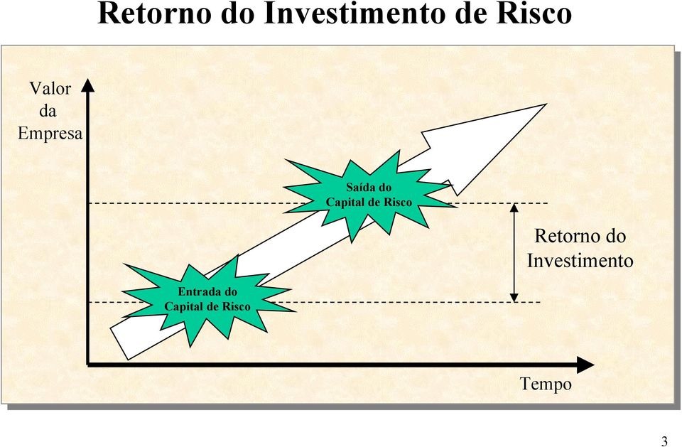 de Risco Retorno do Investimento