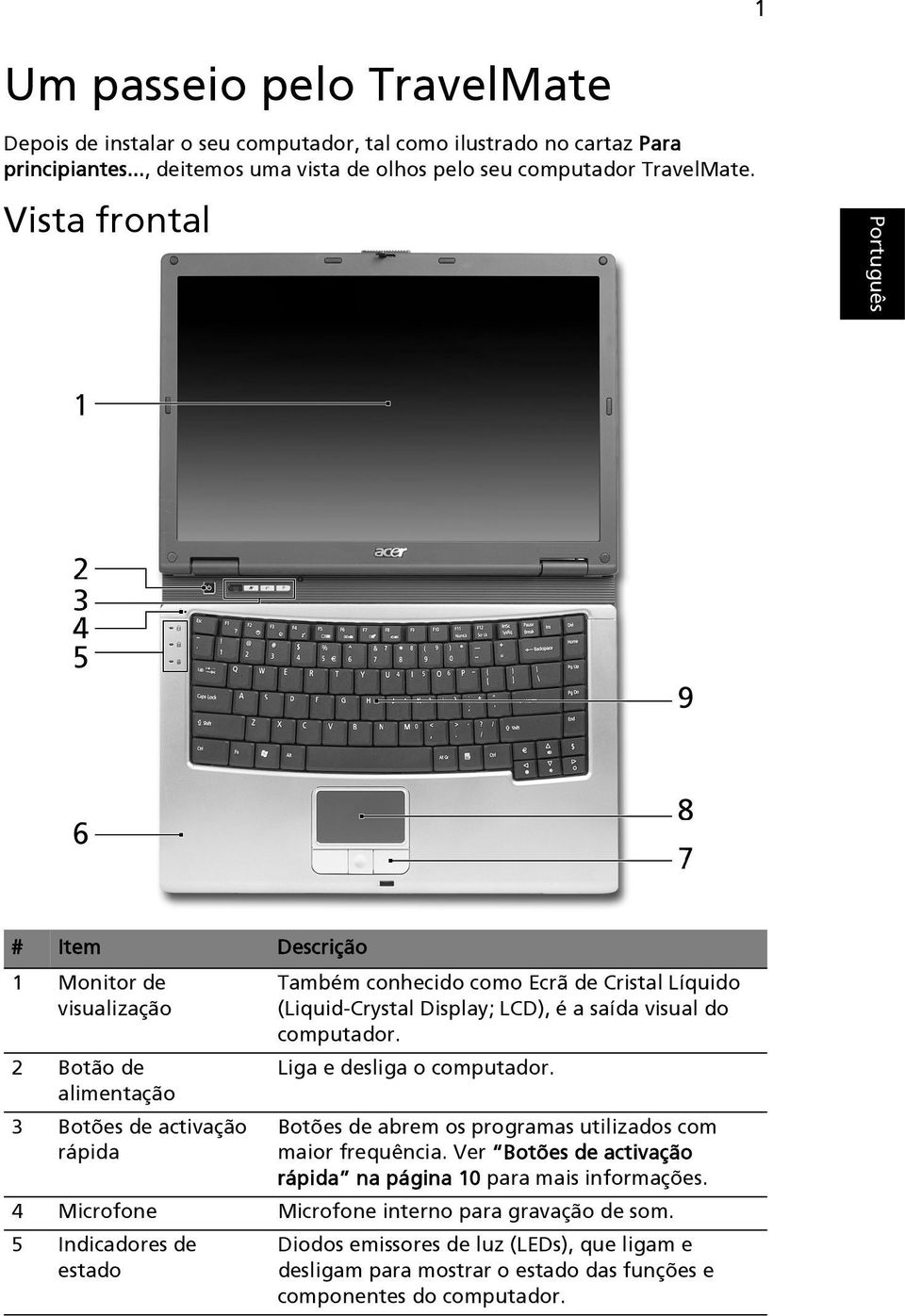 é a saída visual do computador. Liga e desliga o computador. Botões de abrem os programas utilizados com maior frequência.