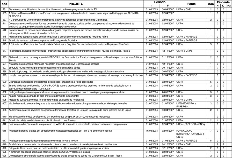 Conhecimento Matematico a partir da percepcao do aprendente de Matematica 541 Comparacao entre diferentes formas de determinacao da pressao positiva ao fim da expiracao otima, em modelo animal da