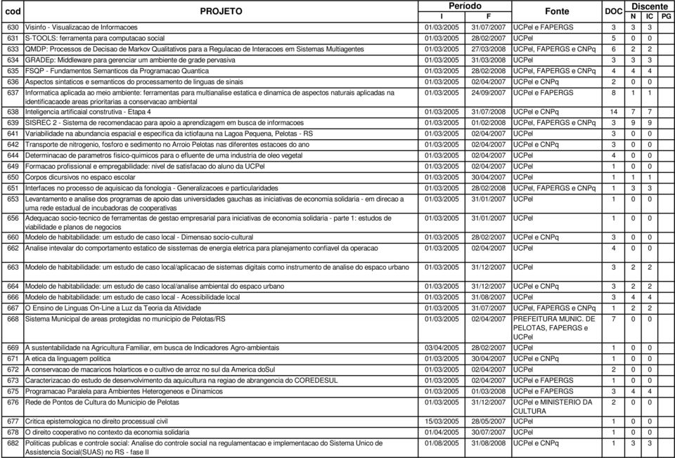 sinais 637 Informatica aplicada ao meio ambiente: ferramentas para multianalise estatica e dinamica de aspectos naturais aplicadas na identificacaode areas prioritarias a conservacao ambiental 638