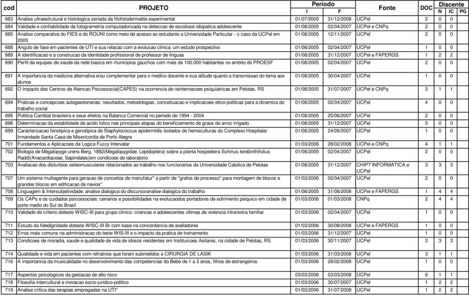 clinica: um estudo prospectivo 689 A identificacao e a construcao da identidade profissional de professor de linguas 690 Perfil da equipes de saude da rede basica em municipios gauchos com mais de