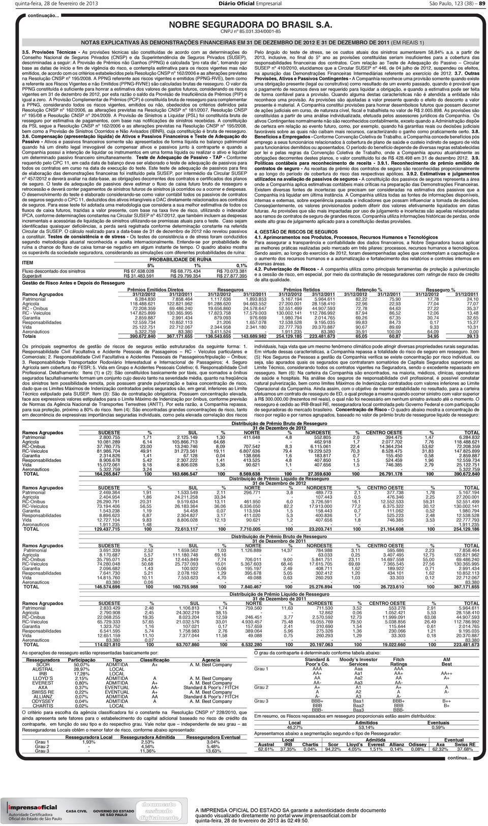 Testes de consistência e de stress - PROBABILIDADE DE RUÍNA ITEM 5% 1% 0,1% R$ 68.775.434 R$ 70.073.381 Gestão de Risco Antes e Depois do Resseguro 3.7. Outras Provisões, Ativos e Passivos Contingentes - 3.