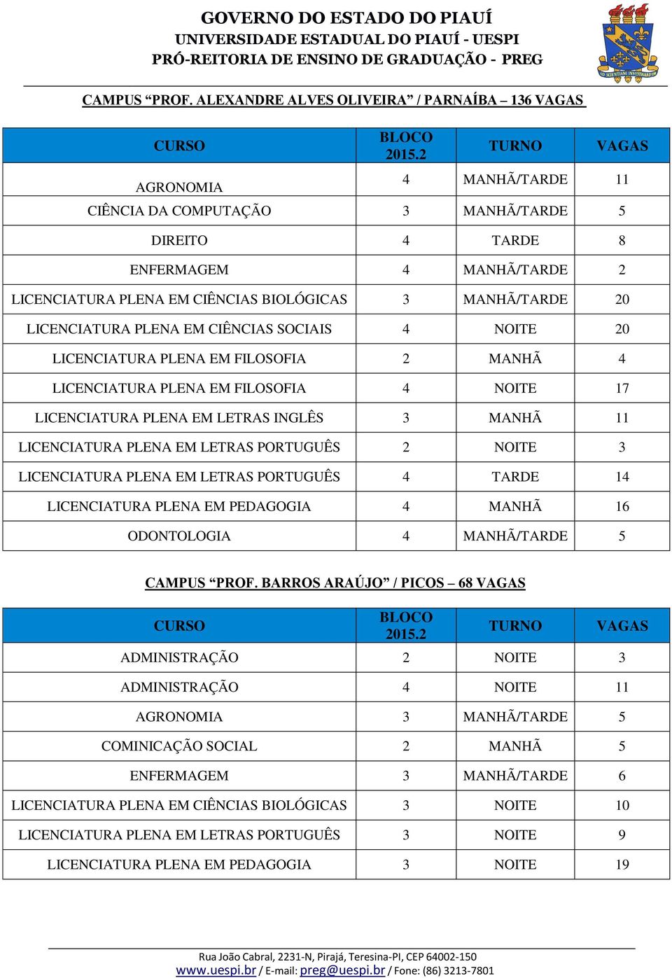 MANHÃ/TARDE 20 LICENCIATURA PLENA EM CIÊNCIAS SOCIAIS 4 NOITE 20 LICENCIATURA PLENA EM FILOSOFIA 2 MANHÃ 4 LICENCIATURA PLENA EM FILOSOFIA 4 NOITE 17 LICENCIATURA PLENA EM LETRAS INGLÊS 3 MANHÃ 11