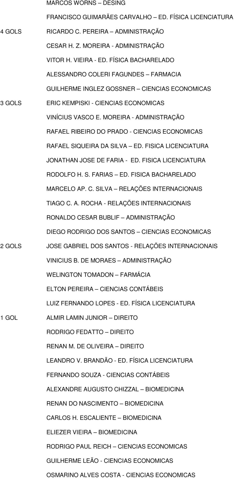 MOREIRA - ADMINISTRAÇÃO RAFAEL RIBEIRO DO PRADO - CIENCIAS ECONOMICAS RAFAEL SIQUEIRA DA SILVA ED. FISICA LICENCIATURA JONATHAN JOSE DE FARIA - ED. FISICA LICENCIATURA RODOLFO H. S. FARIAS ED.