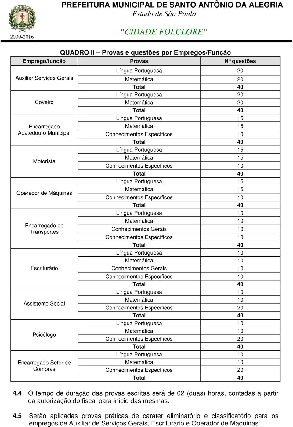 Matemática 15 Conhecimentos Específicos 10 Total 40 Língua Portuguesa 15 Matemática 15 Conhecimentos Específicos 10 Total 40 Língua Portuguesa 15 Matemática 15 Conhecimentos Específicos 10 Total 40