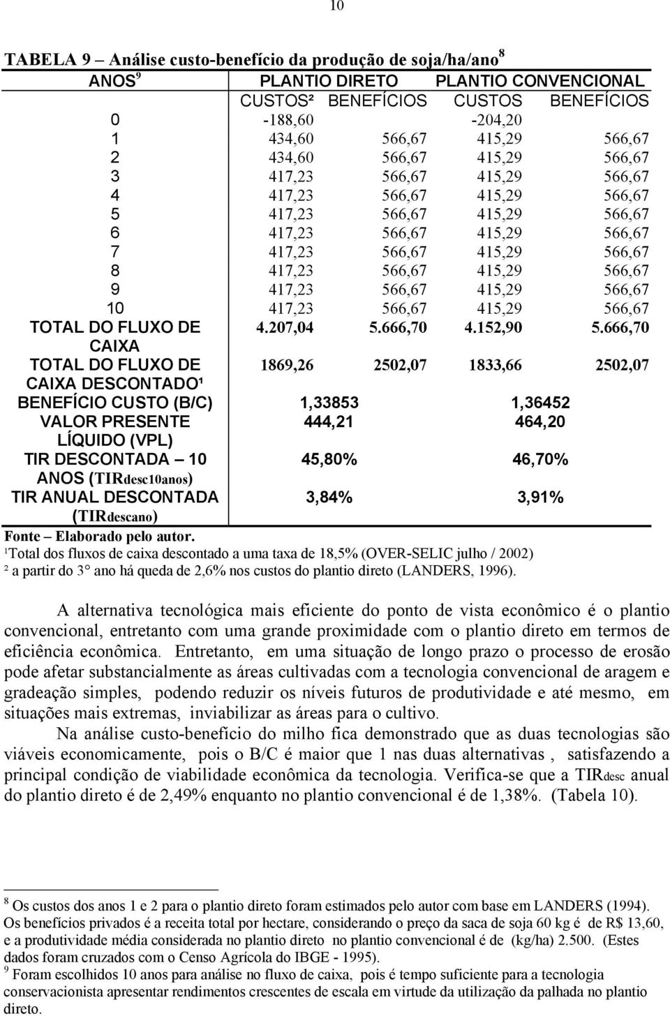 566,67 9 417,23 566,67 415,29 566,67 10 417,23 566,67 415,29 566,67 TOTAL DO FLUXO DE 4.207,04 5.666,70 4.152,90 5.