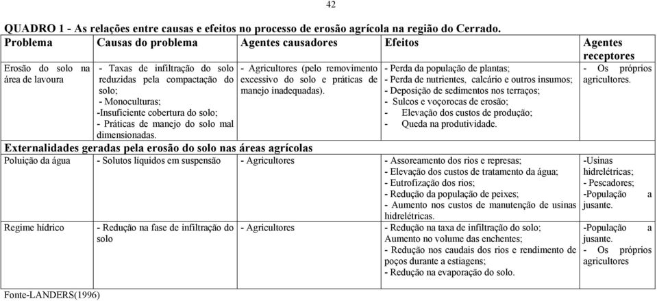 -Insuficiente cobertura do solo; - Práticas de manejo do solo mal dimensionadas. - Agricultores (pelo removimento excessivo do solo e práticas de manejo inadequadas).